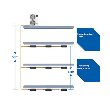 Flexible Pipe length